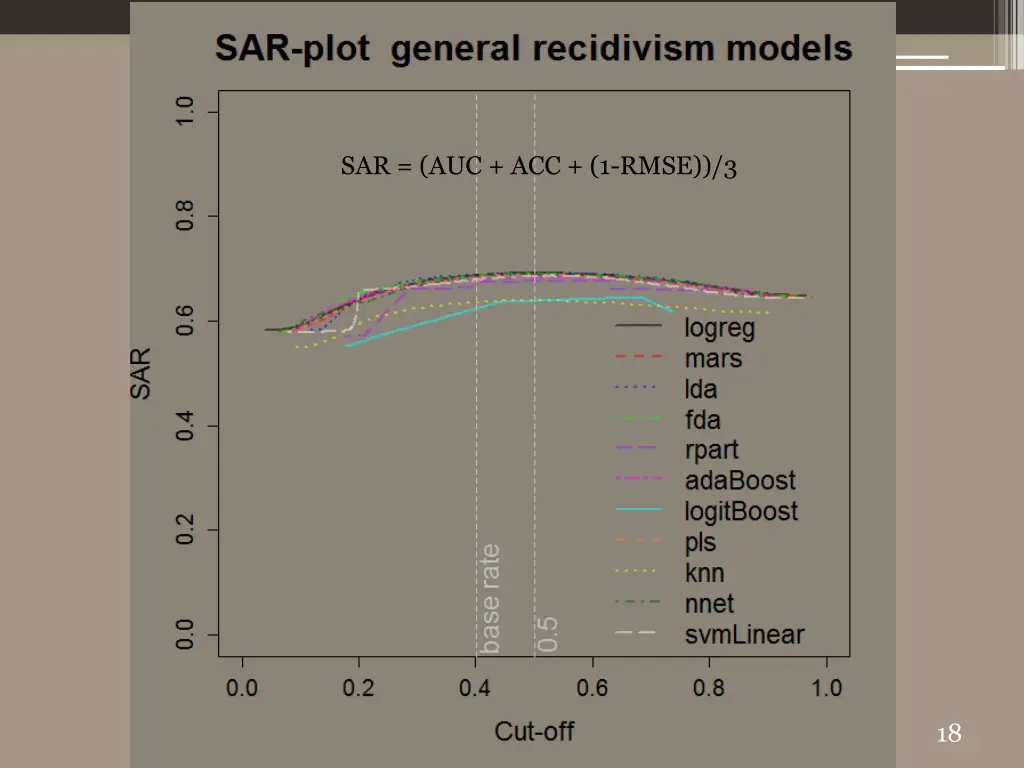 sar auc acc 1 rmse 3