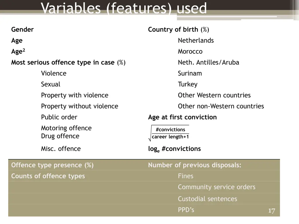variables features used