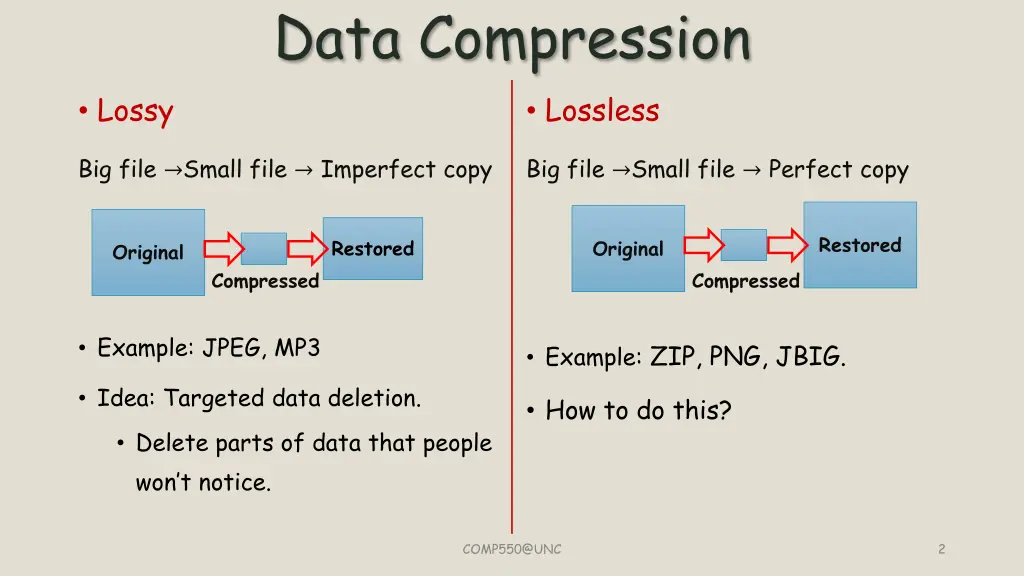data compression