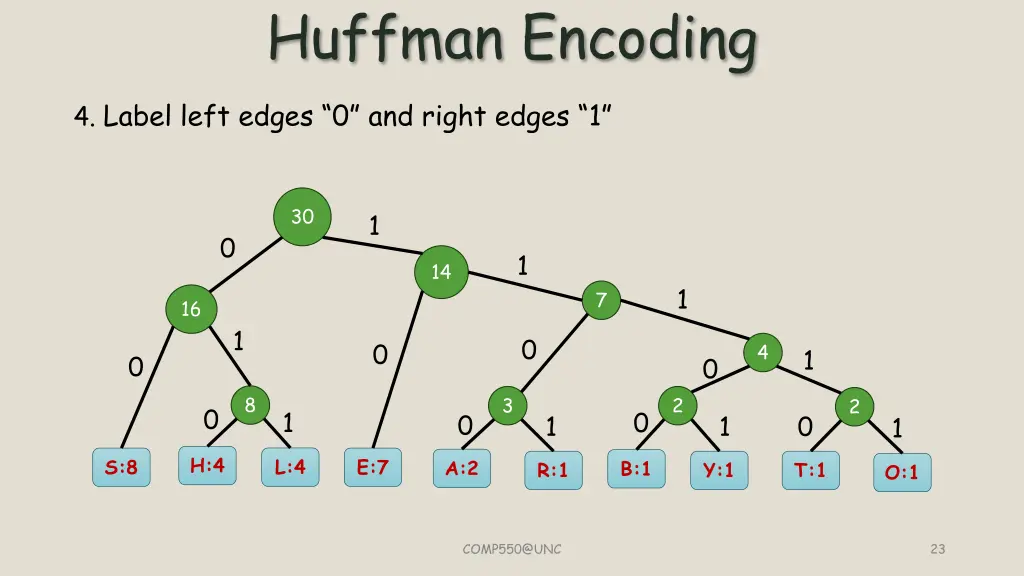 huffman encoding 10
