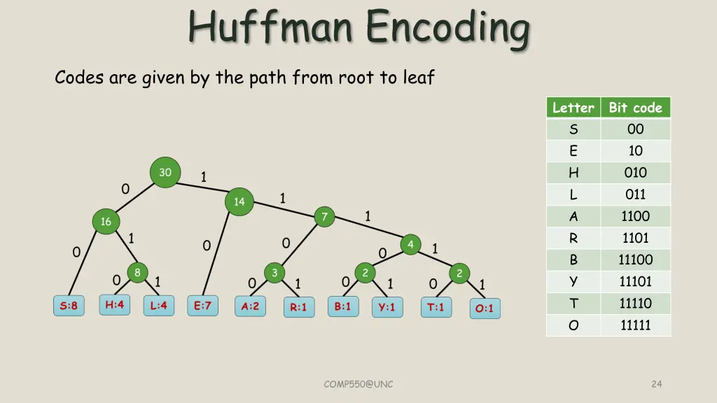 huffman encoding 11