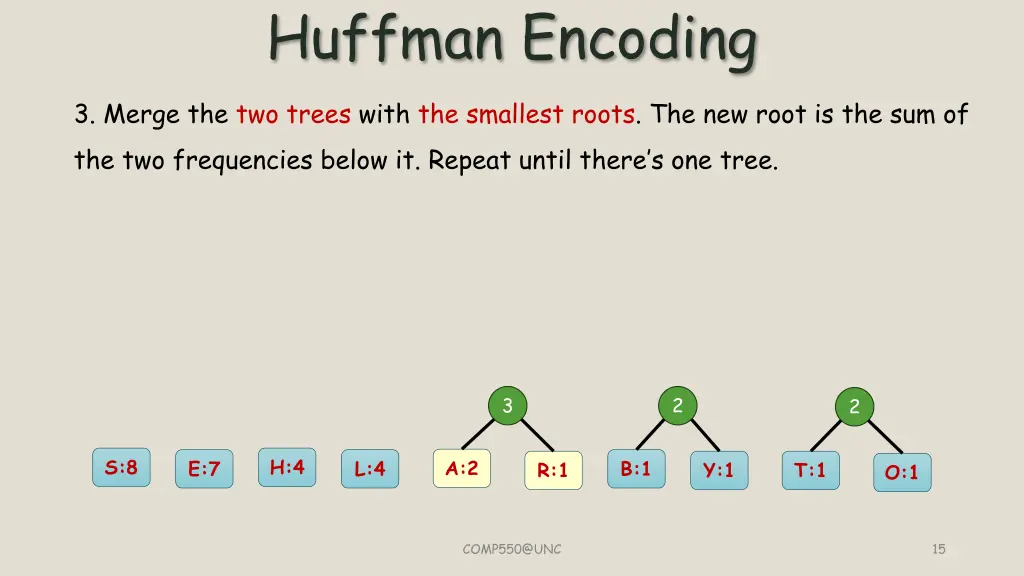huffman encoding 2