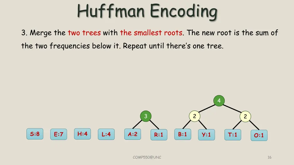 huffman encoding 3