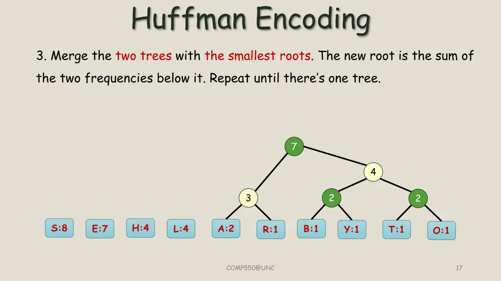 huffman encoding 4