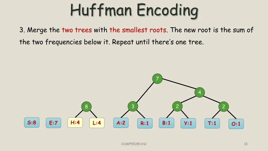 huffman encoding 5