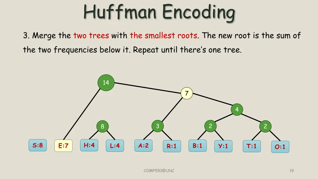 huffman encoding 6