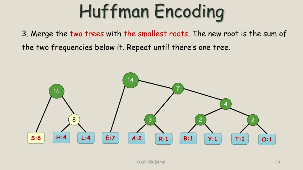 huffman encoding 7