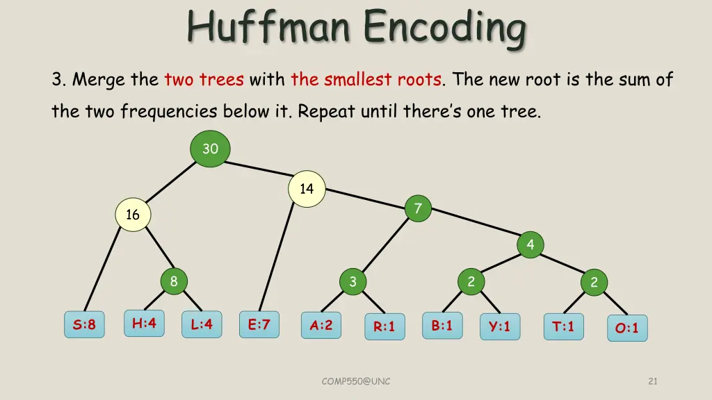 huffman encoding 8