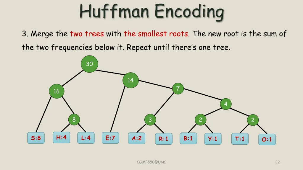 huffman encoding 9