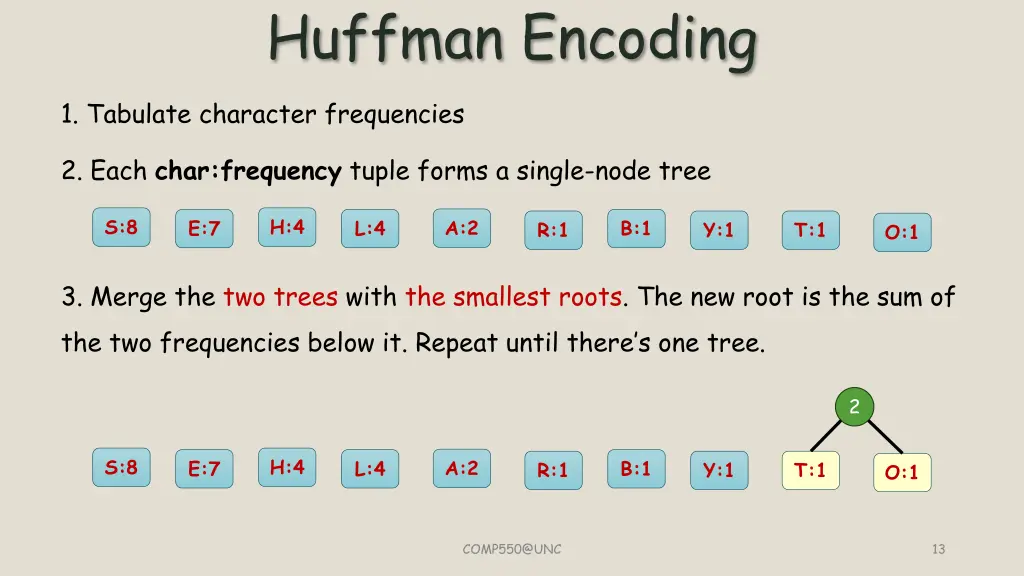 huffman encoding