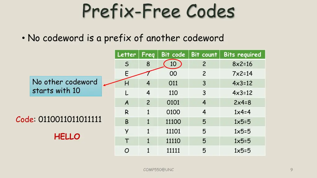 prefix free codes