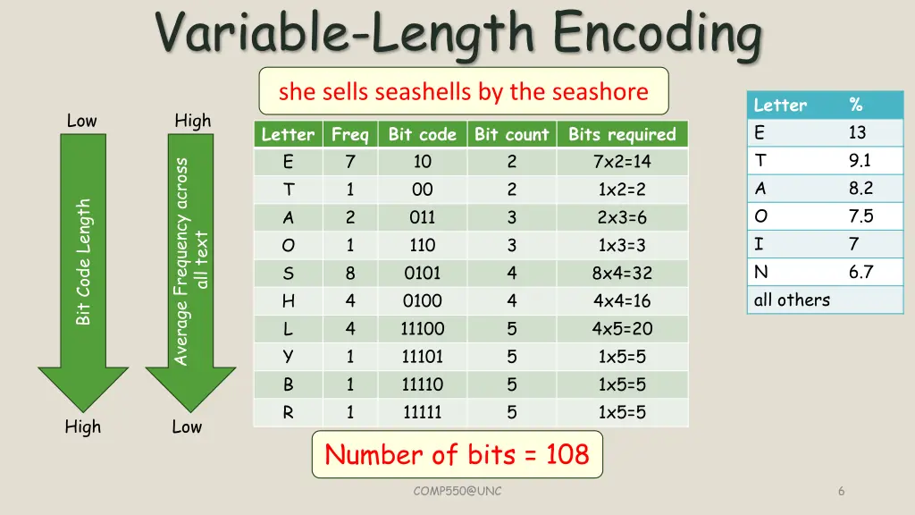 variable length encoding 1