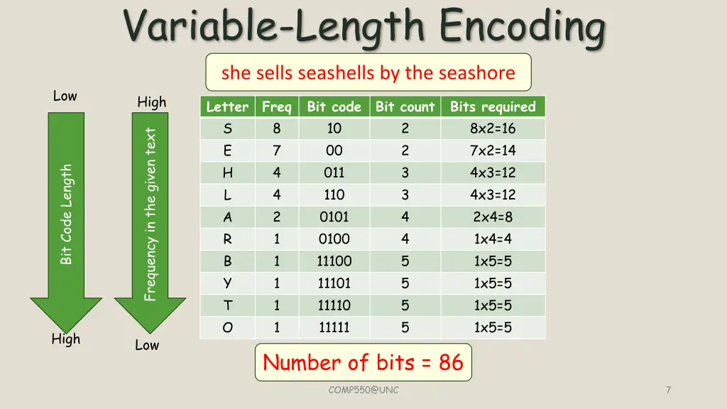 variable length encoding 2