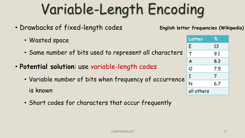 variable length encoding