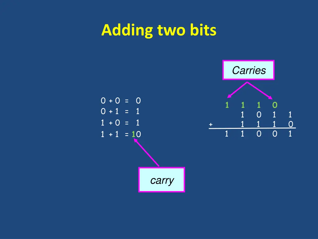 adding two bits