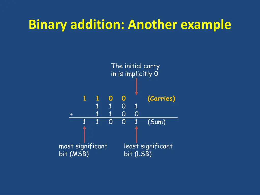binary addition another example
