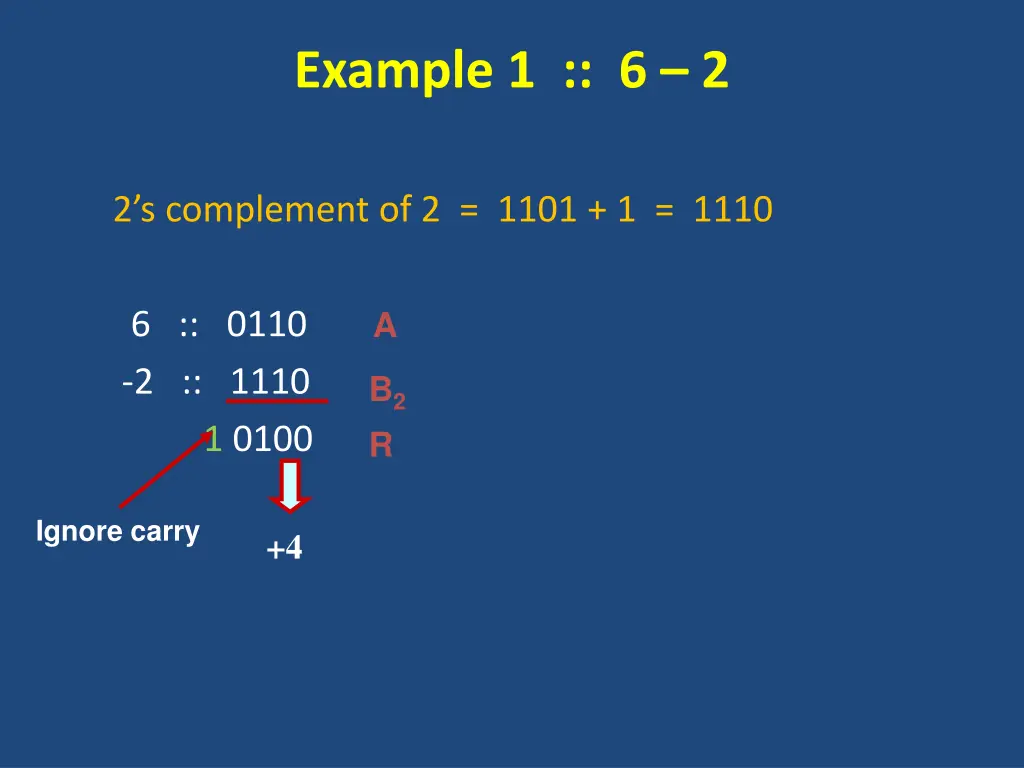 example 1 6 2 1
