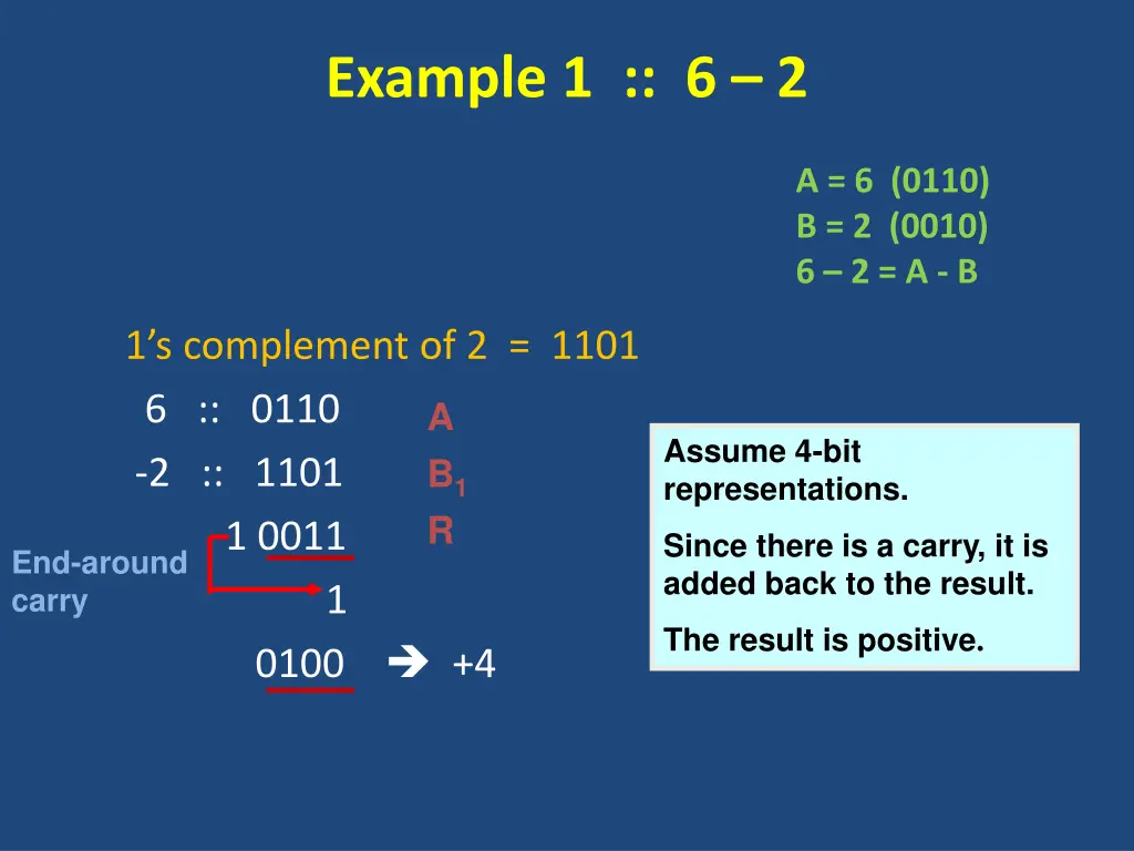 example 1 6 2
