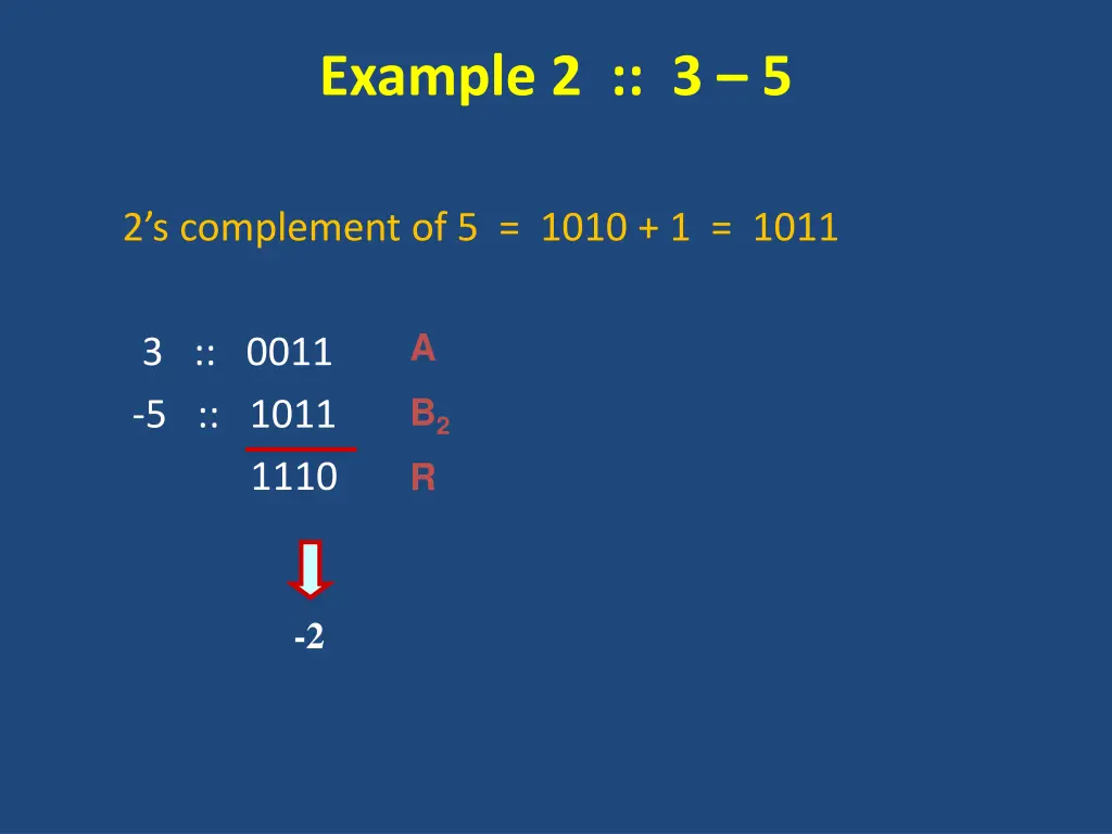 example 2 3 5 1
