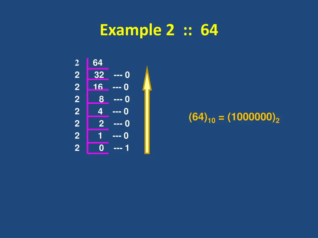 example 2 64