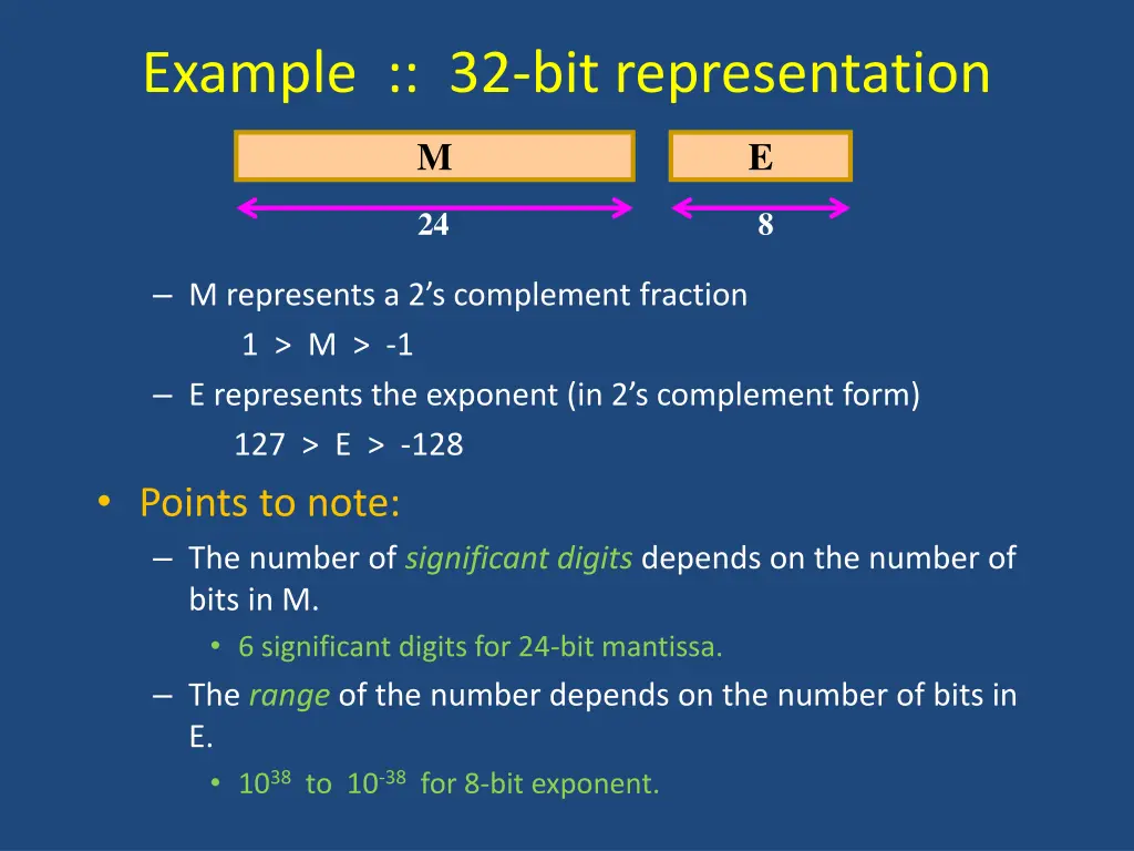 example 32 bit representation