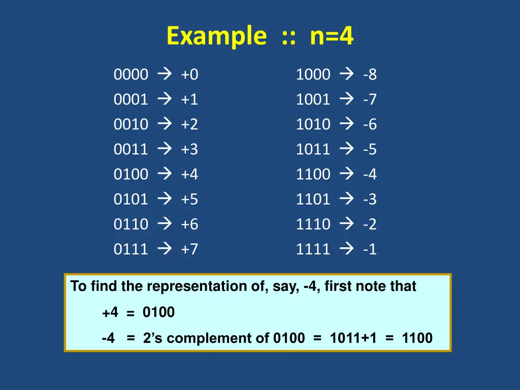 example n 4 1