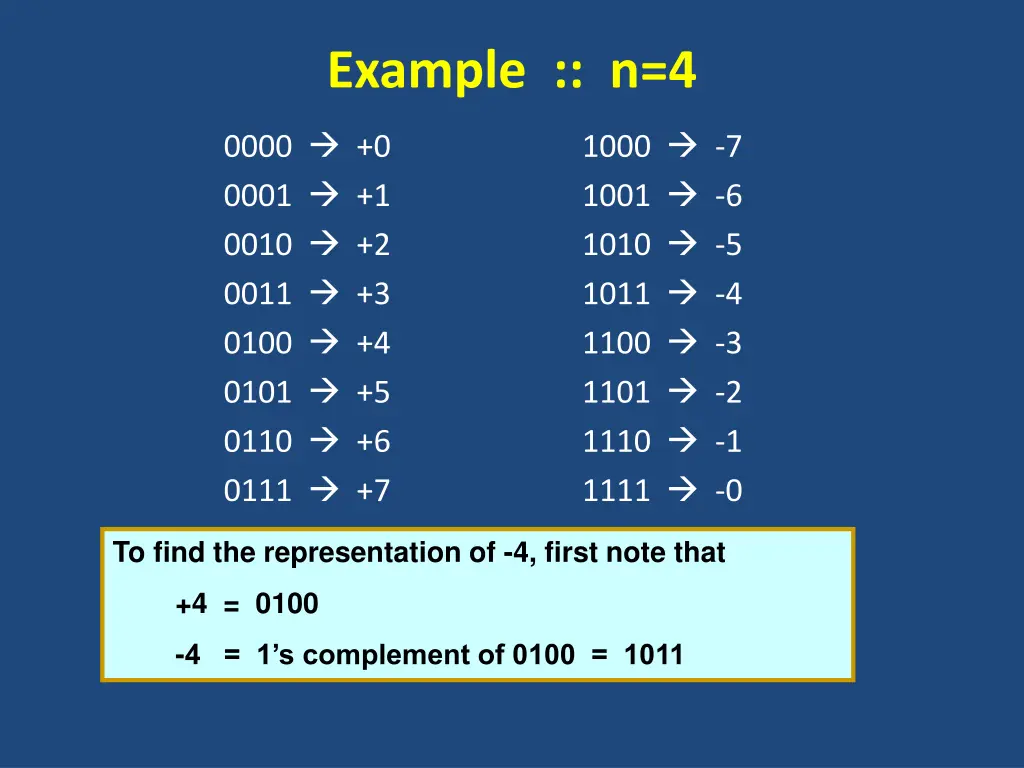 example n 4