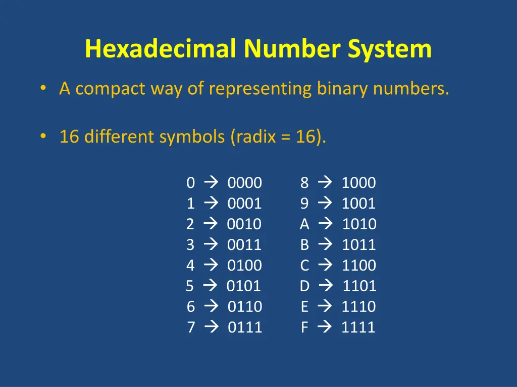 hexadecimal number system