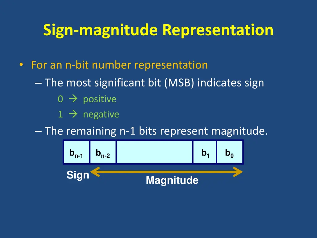 sign magnitude representation