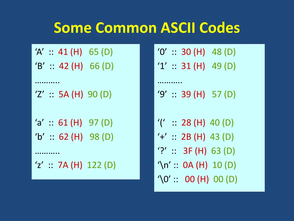 some common ascii codes