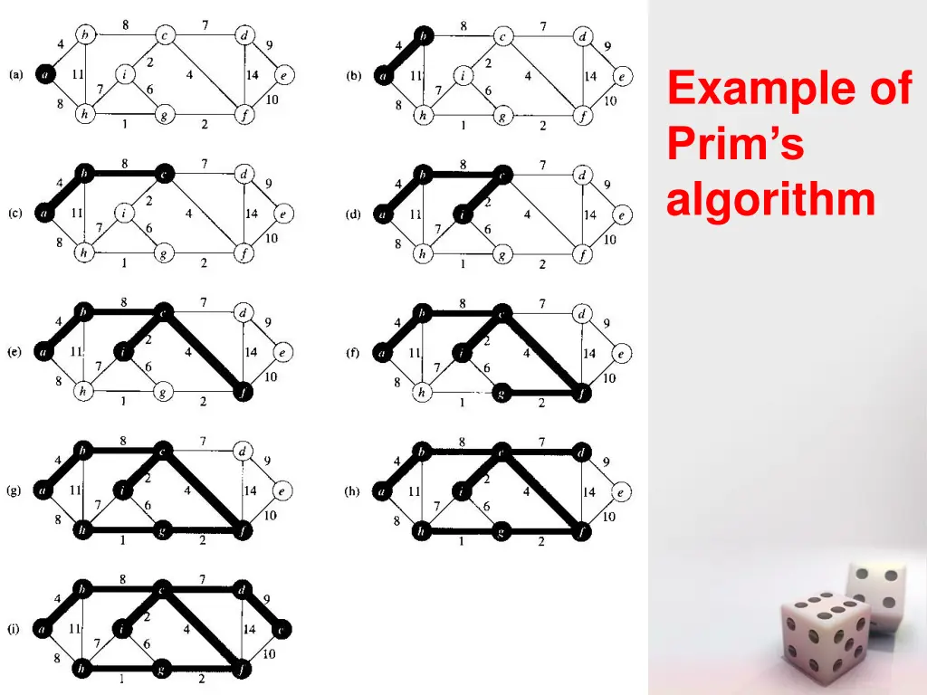 example of prim s algorithm