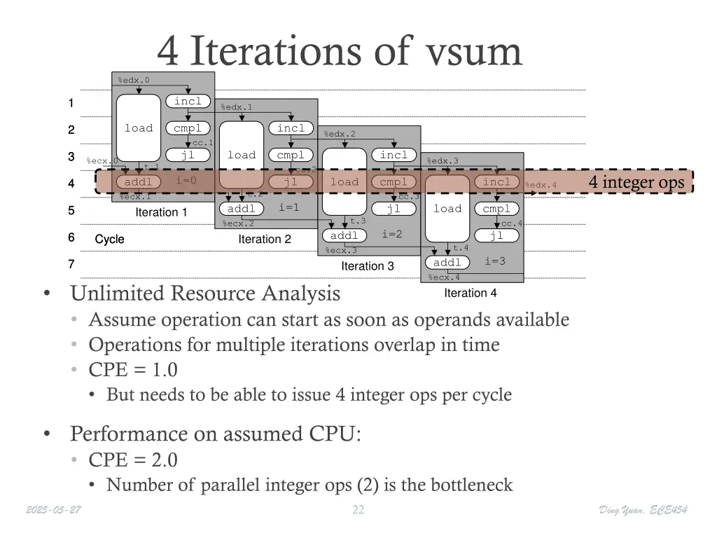 4 iterations of vsum