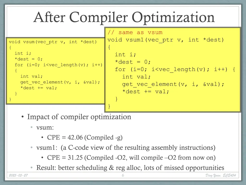 after compiler optimization