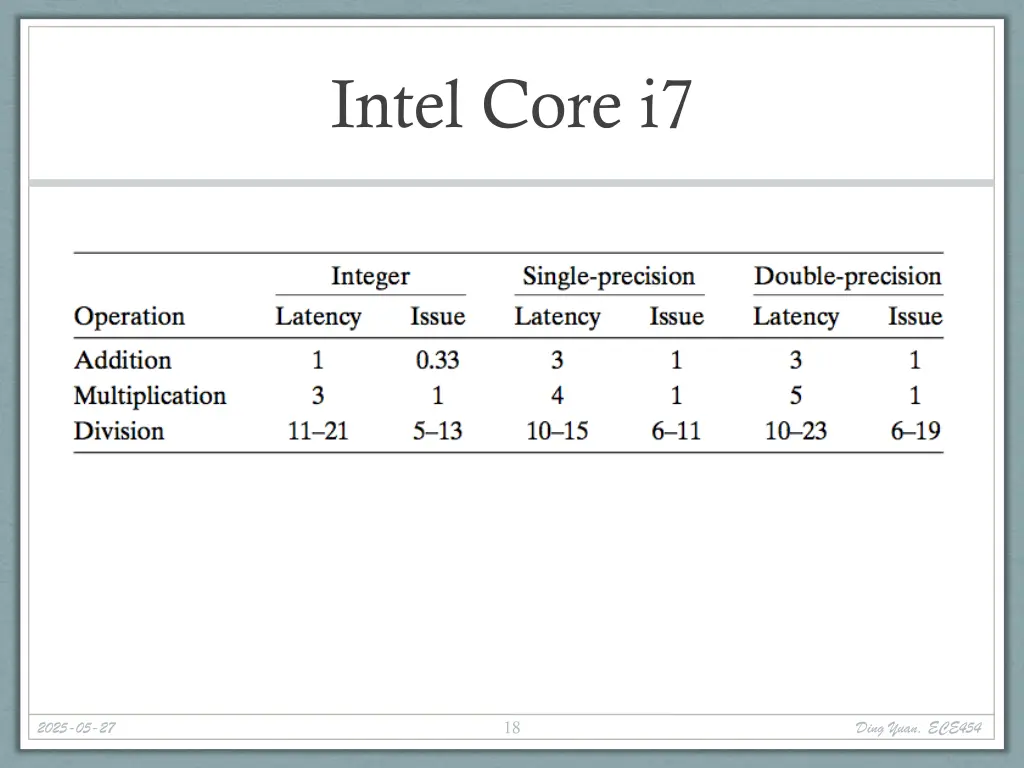 intel core i7