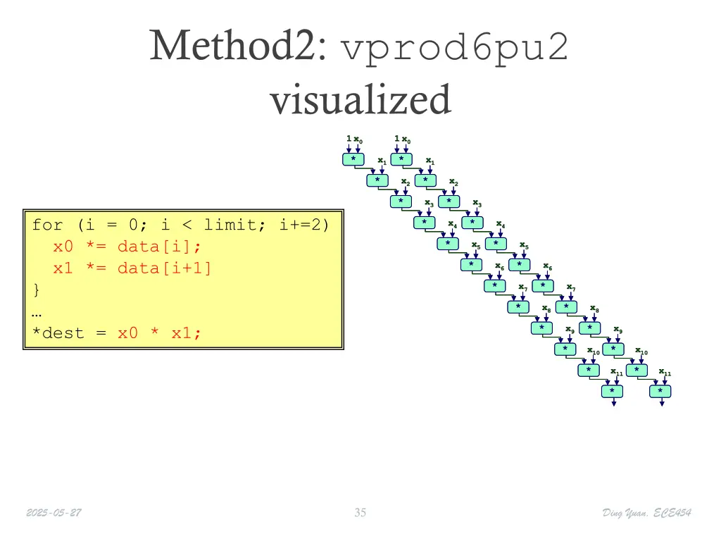 method2 vprod6pu2 visualized