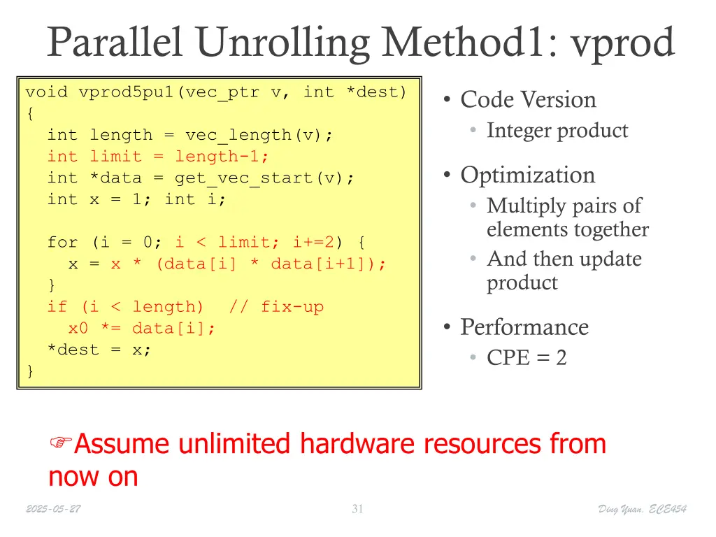 parallel unrolling method1 vprod