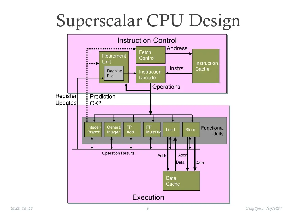 superscalar cpu design