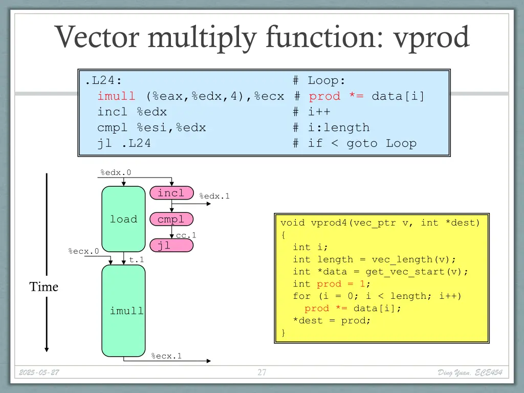 vector multiply function vprod