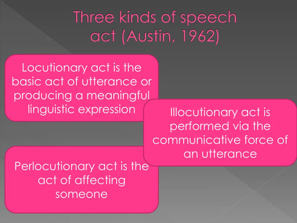 three kinds of speech act austin 1962