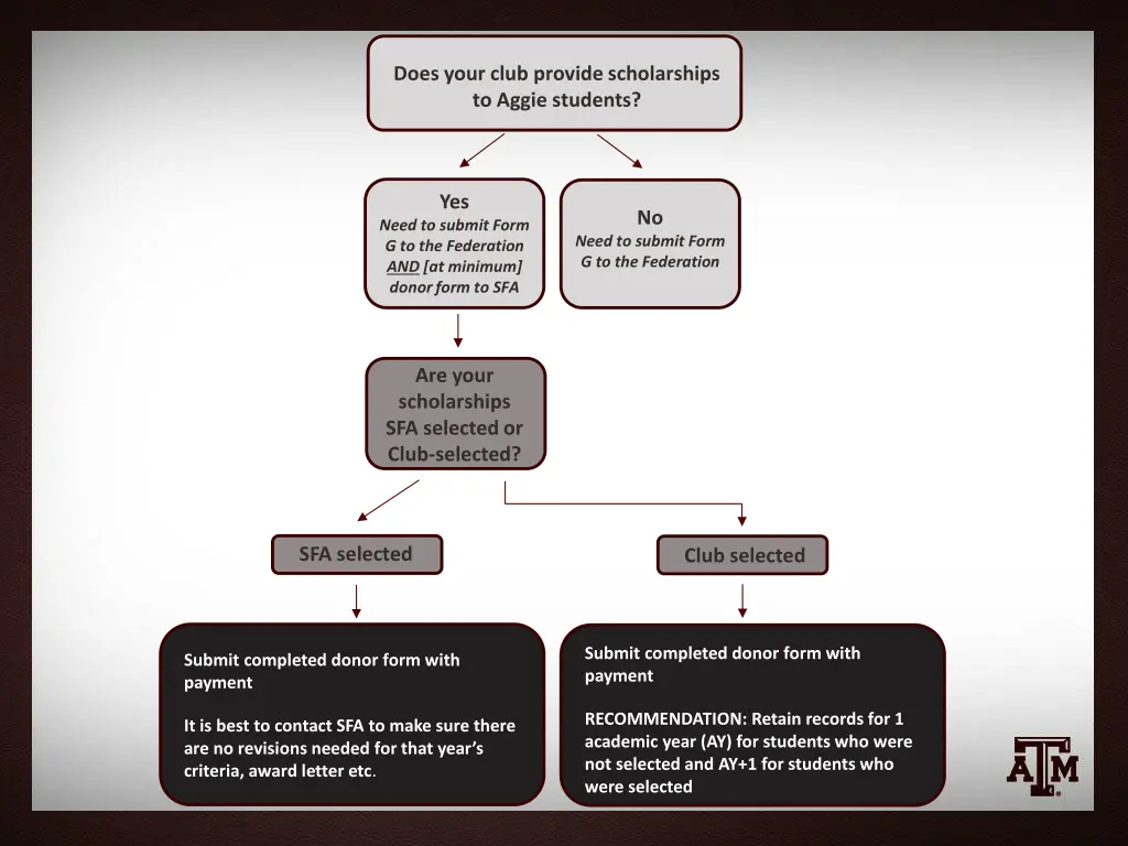 does your club provide scholarships to aggie