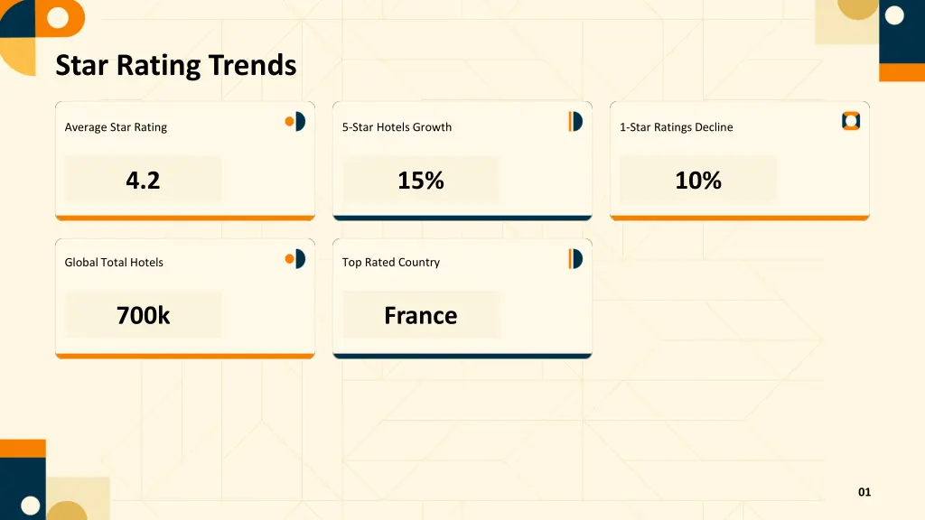 star rating trends