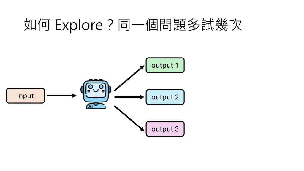 explore