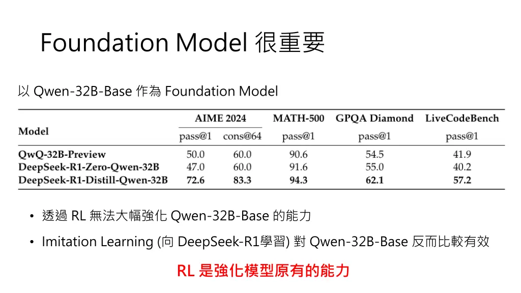 foundation model