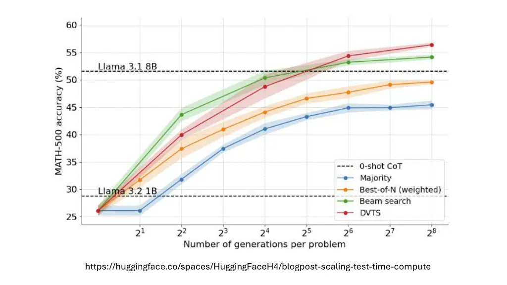 https huggingface co spaces huggingfaceh4