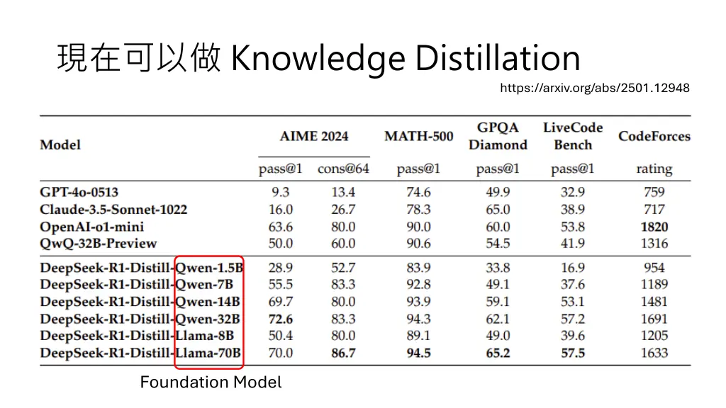 knowledge distillation 1