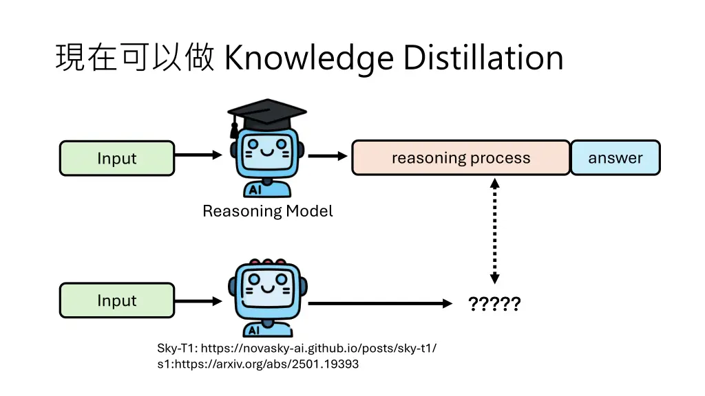 knowledge distillation
