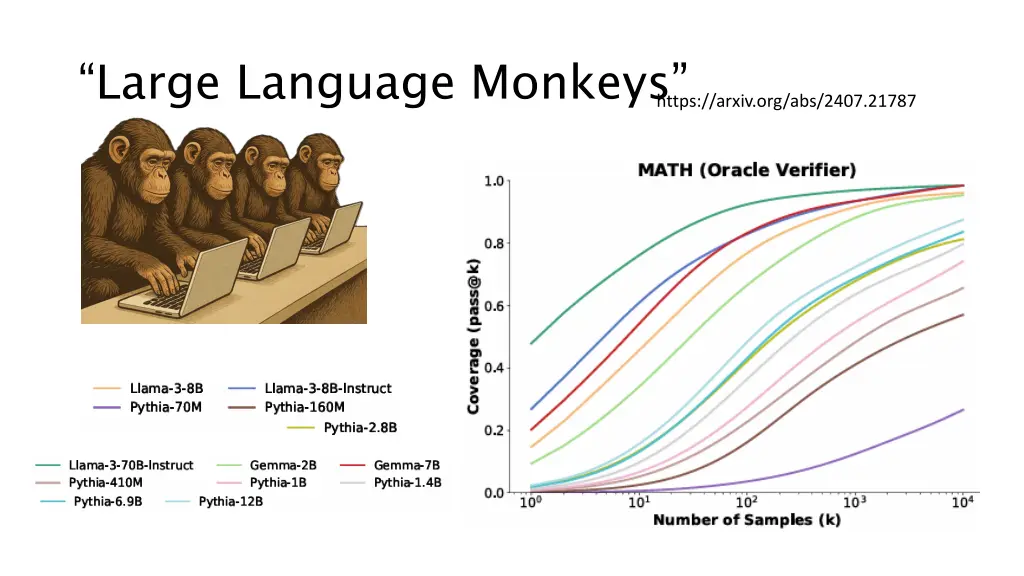 large language monkeys