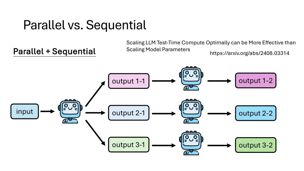 parallel vs sequential 1