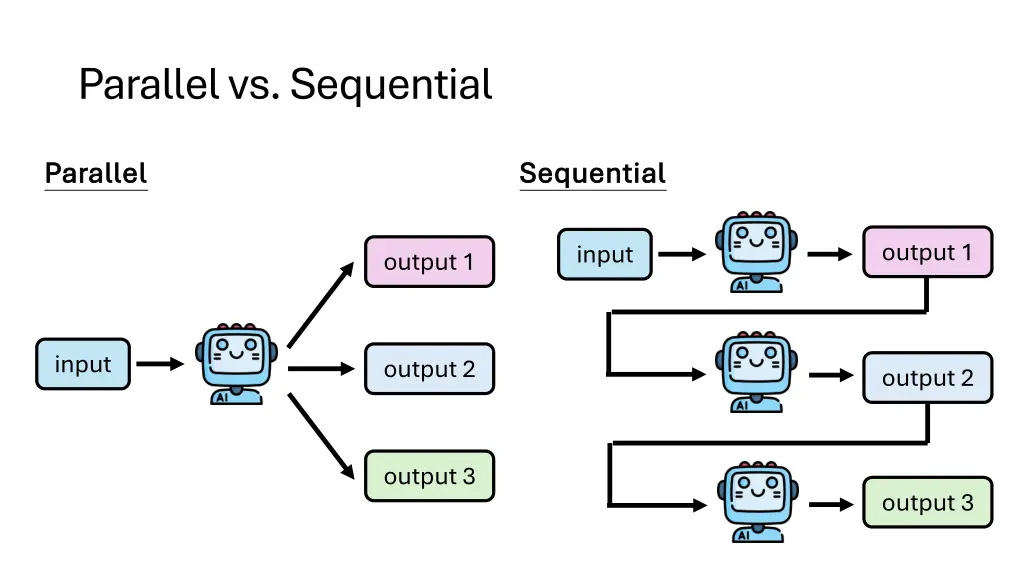 parallel vs sequential