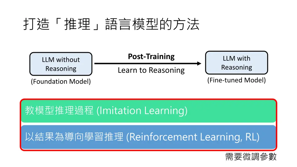 slide30